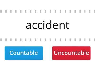 Countable or Uncountable?