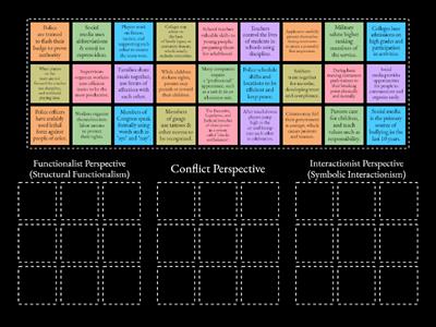 Modern Theoretical Perspectives - Sociology