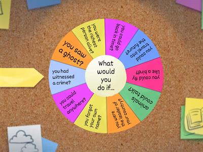 I2 Second Conditional - Conversation Questions