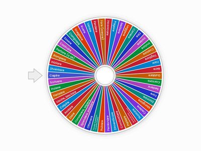 Irregular Verbs - Italian to English