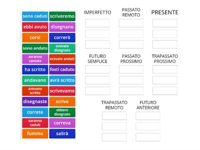 MODO INDICATIVO 