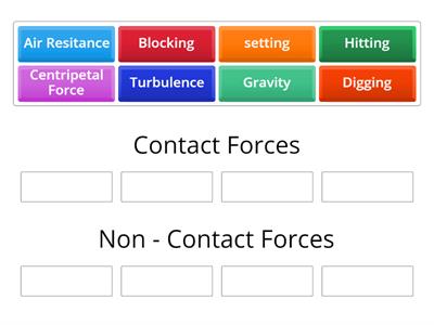 Contact and Non - Contact Forces