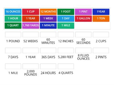 DO YOU KNOW YOUR CUSTOMARY UNIT CONVERSIONS