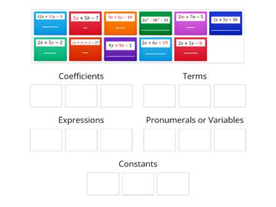 Algebra Terminology