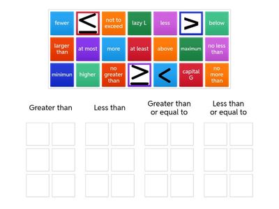 Warm-up: Inequality Vocabulary
