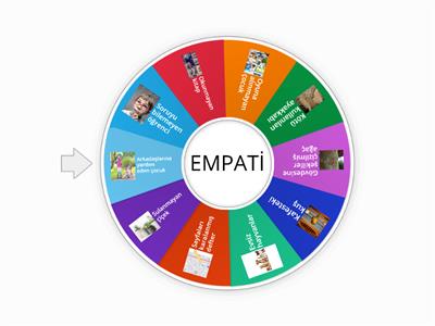 EMPATİ