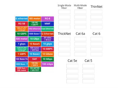 CompTIA A+ Cable types