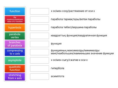 Functions Terminology