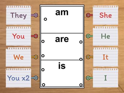 Verb to be and Pronouns