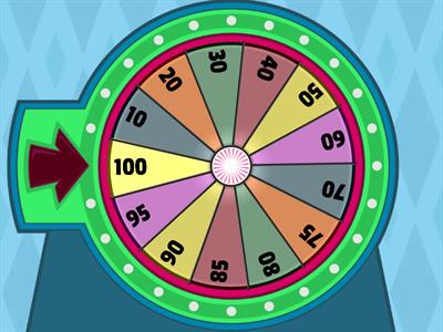 SPS Wheel of House Points