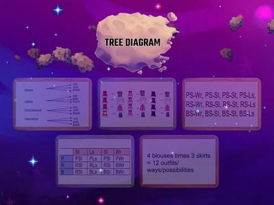 TECHNIQUES IN COUNTING EVENTS