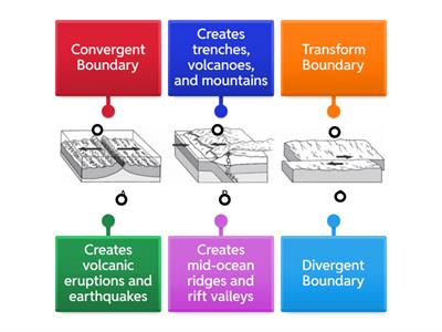 Plate Boundaries