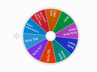 TECLAS MAS USADAS DEL TECLADO DEL COMPUTADOR.