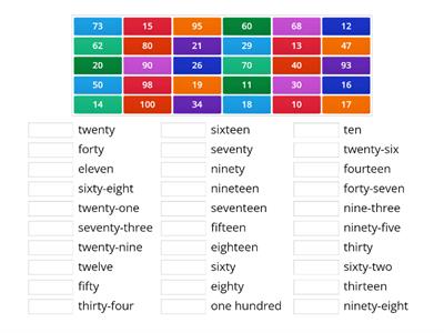 Numbers from 1 to 100