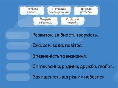 Потреби людини.