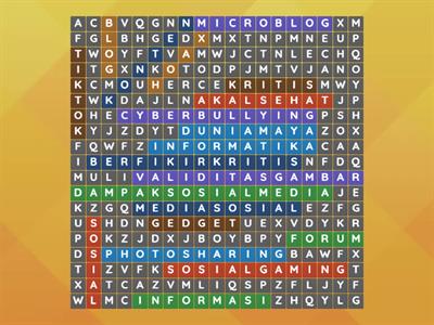 Dampak sosial informatika 