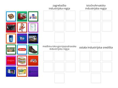 Industrija Nizinske Hrvatske