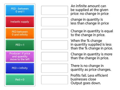 3. Supply-  PES  OCR GCSE 