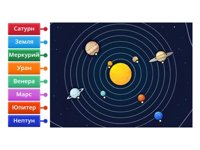 Планеты Солнечной системы