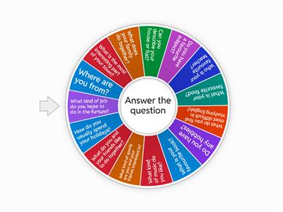 A2 Speaking Questions 