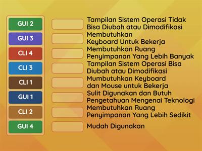 Antar Muka Pengguna GUI & CLI