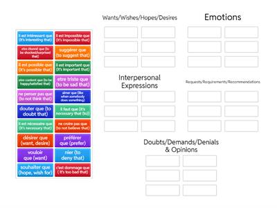 Phrases using Subjunctive (WEIRDO)