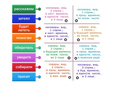 Морфологический разбор глагола 2