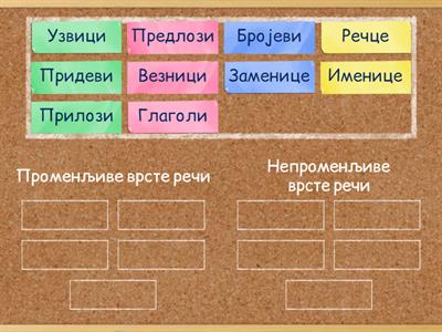 Разврстај врсте речи на променљиве и непроменљиве