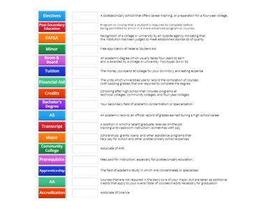 Post-Secondary Education Terminology