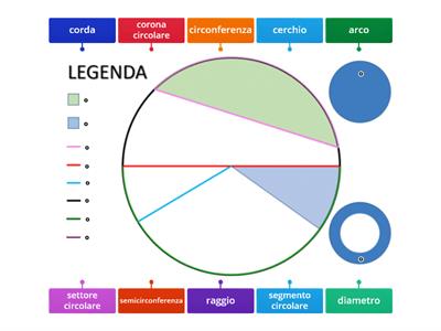 Circonferenza e cerchio