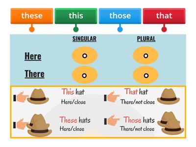 Demonstrative pronouns