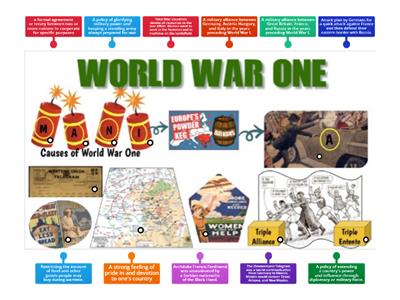 World War One Review A- Alta Wanda