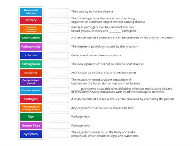 C02. Bacterial Pathogenesis - Terminologies