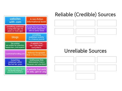 Sources: Reliable vs Unreliable