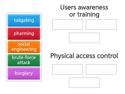 secutity control elements 