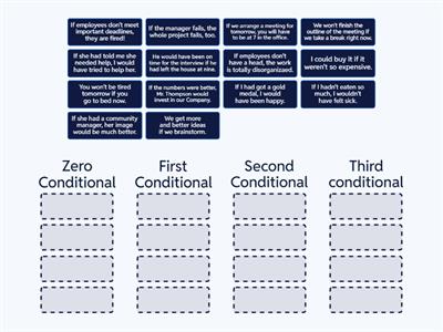 Zero, First, Second and Third Conditionals