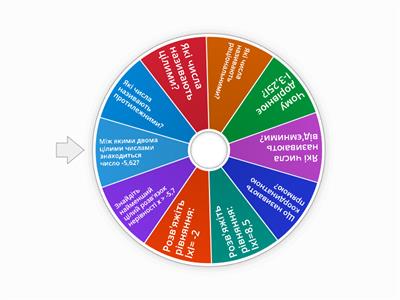 6 клас  Раціональні числа. Порівняння. Модуль.
