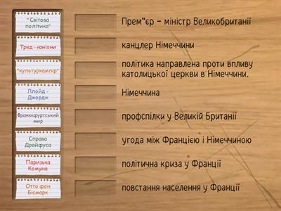  Країни Європи наприкінці ХІХ - початку ХХ ст.