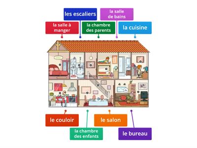 Les pièces de la maison