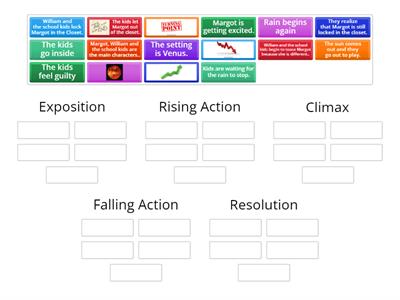 Plot Diagram - All Summer in a Day