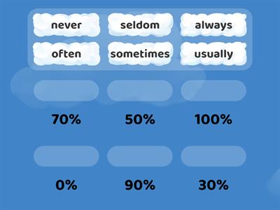 Adverbs of frequency