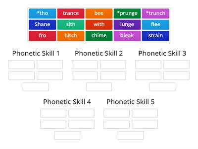 Phonetic Skills Review 2022-2023