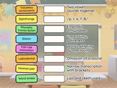 Phonology Review for Dip TESOL