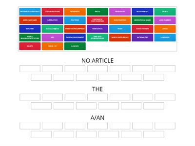 Advanced - Articles - Common Uses