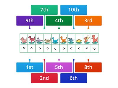 Dinosaur Ordinal Numbers