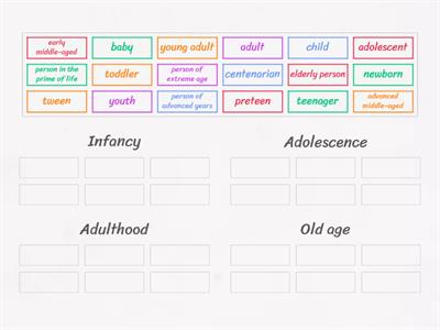 Generations & Age