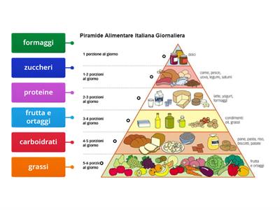 piramide alimentare