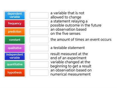 Nature of Science Terms