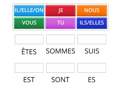 LE PRÉSENT INDICATIF (ÊTRE)