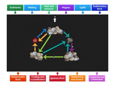 Rock Cycle Diagram